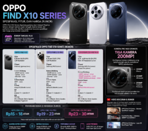 Spesifikasi dan Harga OPPO Find X10 Series: Bocoran Kamera 200MP, Baterai 8.500mAh, dan Video Rumor