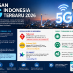 Jaringan 5G Indonesia terbaru 2026